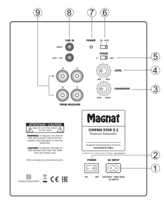 Magnat Cinema Star 5.1